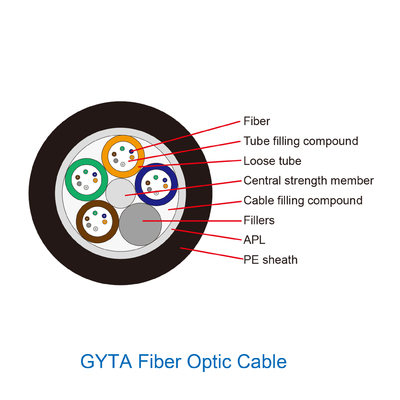 Gyta 4 24 48 96 144 Core Fiber Optic Cable Aluminum Stranded Single Mode