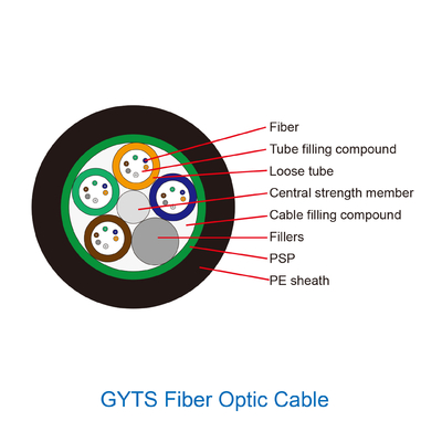 G652d Single Mode Stranded Armored Fiber Optic Cable Outdoor Use Gyts 2 - 288 Core