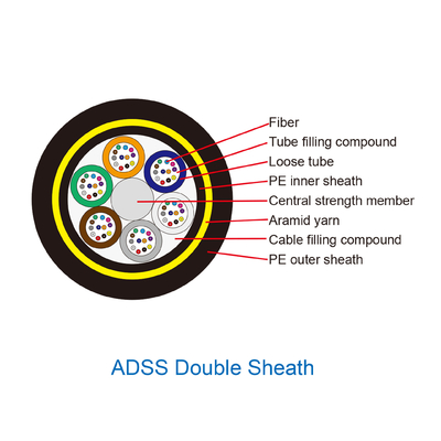 Double Jacket ADSS Fiber Optic Cable 2 - 288 Core All Dielectric Self Supporting