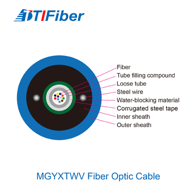 MGYXTWV Single Mode G652D Duct / Aerial LSZH Optical Cable