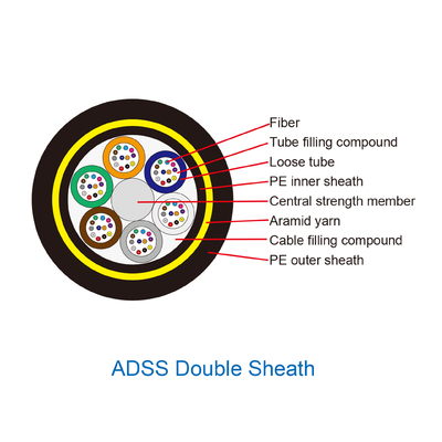 Self Supporting Aerial Double Sheath Adss Fiber Optic Cable 12 Core 24 Core