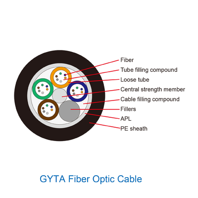 Outdoor Gyta Armoured Fiber Optic Cable For Duct Aerial Application