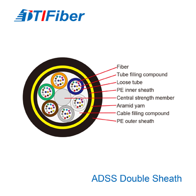 Double Jacket ADSS Fiber Optic Cable 2 - 288 Core All Dielectric Self Supporting