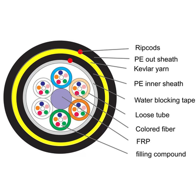 ADSS Single / Double Sheath Fiber Optic Cable Support OEM ODM