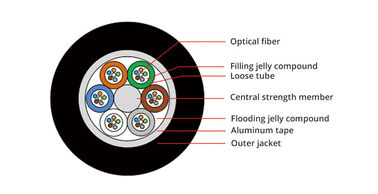 12 Core Fiber Optic Ethernet Cable Outdoor GYTA Armoured For Direct Buried