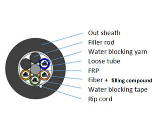 Non Metallic Fiber Optic Cable GYFTY Multi Core 6-288 Duct Loose Tube Customized Length