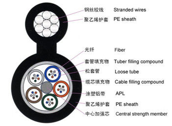 PBT Fiber Optic Cable GYTC8S 2-144 Core Outdoor Aerial Self Support Singlemode Figure 8