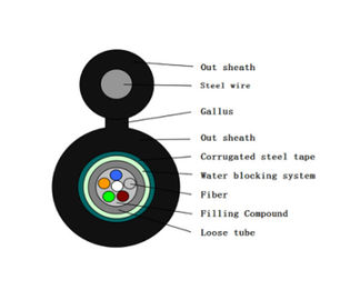 Fiber Optic Cable Singlemode Figure 8 Loose Tube Steel Wire Armored 6-288 Cores