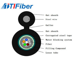 GYFTC8S Figure 8 Fiber Optic Network Cable , Multi Mode Optical Fiber Steel Armored