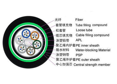 Armoured  Fiber Optic Cable 