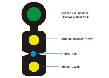 Indoor / outdoor Multimode Optical Cable with KFRP Strength Member