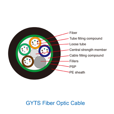 4 8 12 24 48 Core Singlemode Fiber Optic Cable Outdoor Use Gyta Gyts Gyxtw