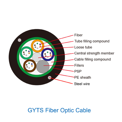 24 Cores Stranded Loose Tube Fiber Optic Cable GYTS G652D Single Mode