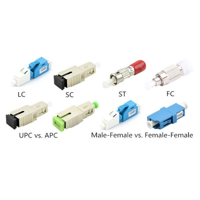 Lc Sc Fc St Mu Upc Apc Fixed Flanged Fiber Optic Attenuator Male-Female 1~25db Sm Mm